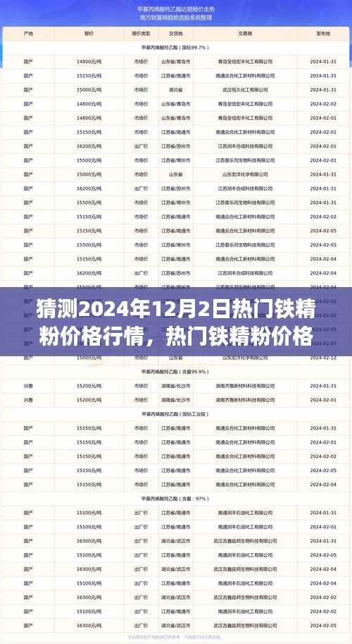 2024年12月2日铁精粉价格行情展望与预测，趋势解析