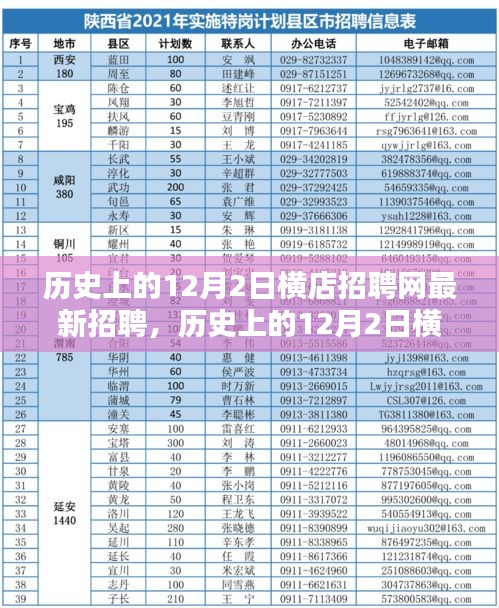 历史上的12月2日横店招聘网最新招聘信息解析与评测介绍