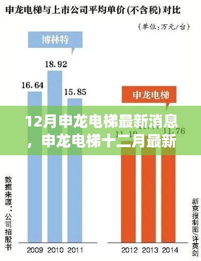 聚焦申龙电梯最新动态，十二月发展消息与行业走向探讨