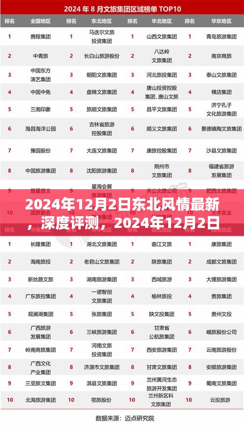 2024年12月2日东北风情最新产品深度评测与全面解析