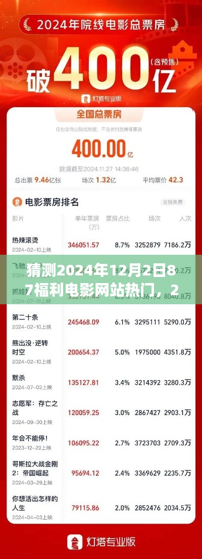 2024年12月2日热门福利电影网站预测与观点分析