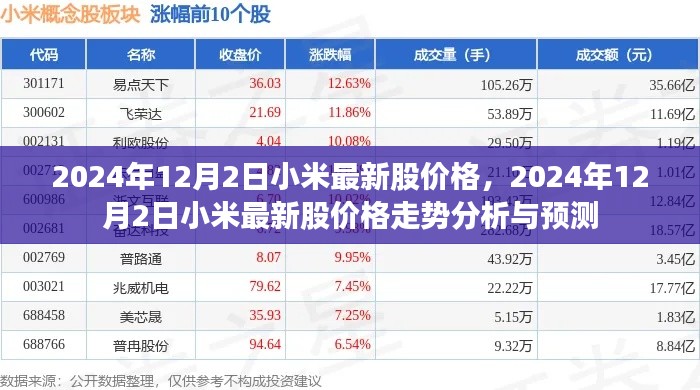 小米最新股价走势分析，2024年12月2日的预测与深度解读