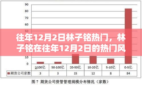 林子铭在往年12月2日的独特风采与热门影响力