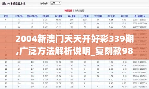 2004新澳门天天开好彩339期,广泛方法解析说明_复刻款98.667-4