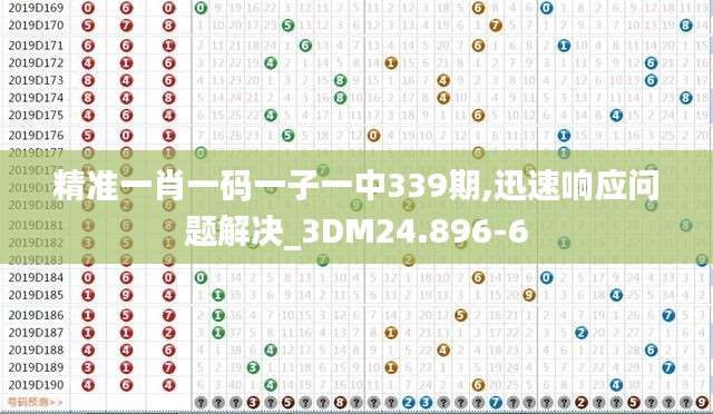 精准一肖一码一子一中339期,迅速响应问题解决_3DM24.896-6