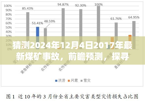 探寻未来煤矿事故趋势与应对策略，以2024年煤矿事故预测为例的前瞻分析​​