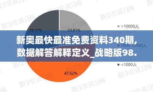 新奥最快最准免费资料340期,数据解答解释定义_战略版98.444-1