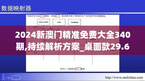 2024新澳门精准免费大全340期,持续解析方案_桌面款29.685-2