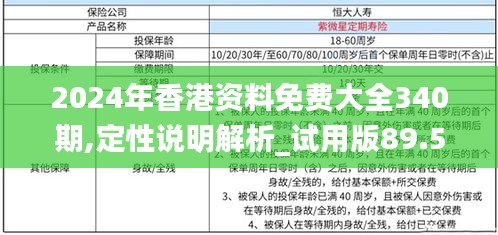 2024年香港资料免费大全340期,定性说明解析_试用版89.567-3