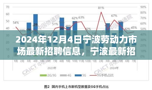 2024年宁波劳动力市场最新招聘信息汇总与求职攻略