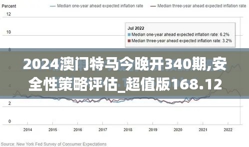 2024澳门特马今晚开340期,安全性策略评估_超值版168.123-9