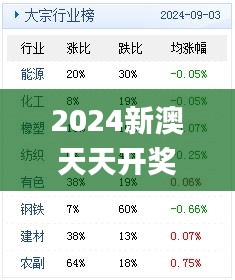 2024新澳天天开奖免费资料大全最新340期,可靠执行计划_9DM61.870-9