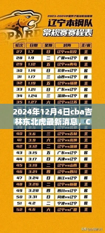 2024年12月4日CBA吉林东北虎荣耀与传承的最新消息