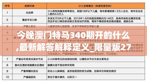 今晚澳门特马340期开的什么,最新解答解释定义_限量版27.987-9