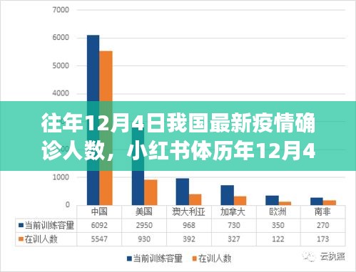 小红书体历年12月4日我国最新疫情确诊人数深度解析与观察