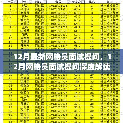 深度解读，12月网格员面试提问背后的故事——背景、关键事件与当代地位分析