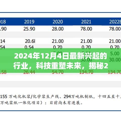 揭秘未来科技趋势，2024年全新行业领军者引领科技重塑未来体验之旅