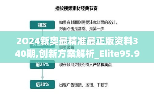 2O24新奥最精准最正版资料340期,创新方案解析_Elite95.923-2