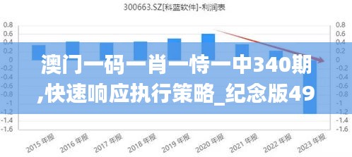 澳门一码一肖一恃一中340期,快速响应执行策略_纪念版49.355-5