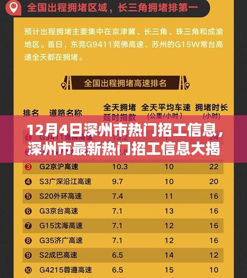 12月4日深州市最新热门招工信息抢先看，热门职位大揭秘