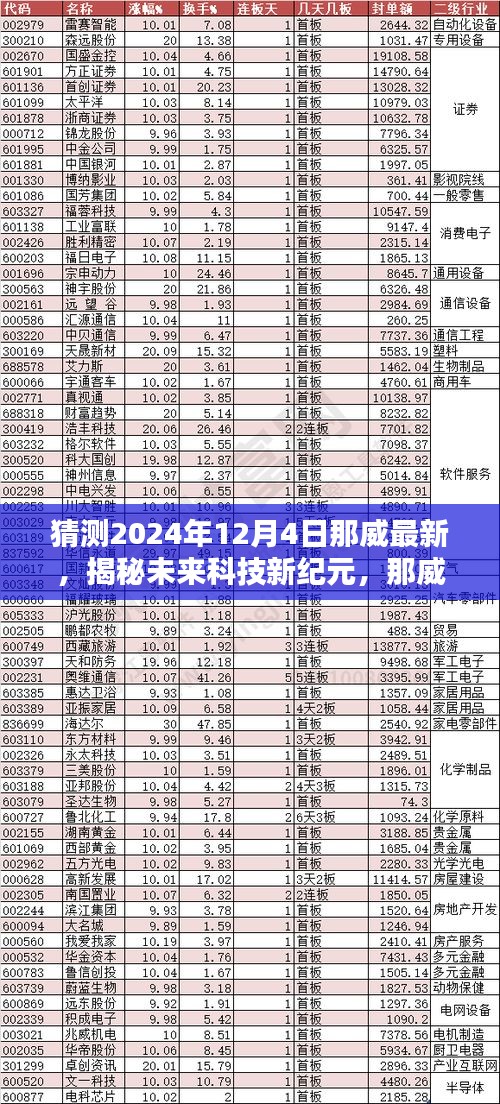 揭秘未来科技新纪元，那威高科技产品瞩目之作，预测2024年12月4日创新展望