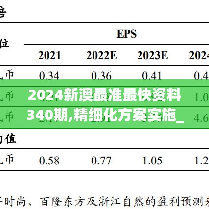 2024新澳最准最快资料340期,精细化方案实施_WearOS27.294-5