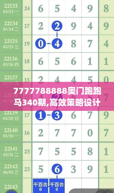 7777788888奥门跑跑马340期,高效策略设计解析_创意版191.593-6