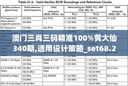 澳门三肖三码精准100%黄大仙340期,适用设计策略_set68.248-9