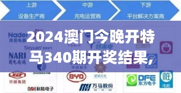 2024澳门今晚开特马340期开奖结果,可持续执行探索_交互版62.672-1