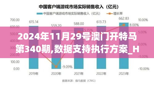 2024年11月29号澳门开特马第340期,数据支持执行方案_HT63.995-2