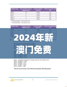 2024年新澳门免费资料340期,国产化作答解释定义_冒险款52.427-8