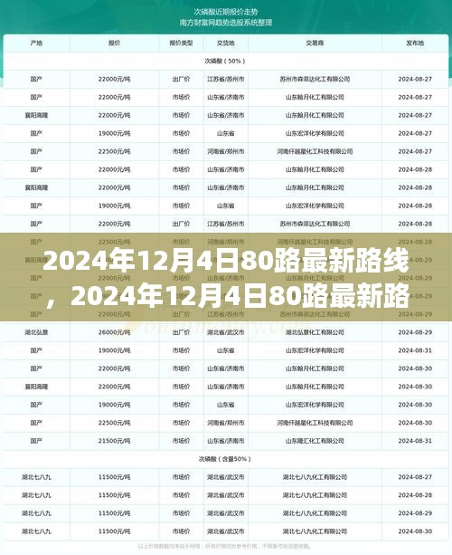 2024年12月4日80路公交车路线调整解析，影响、争议与个人观点