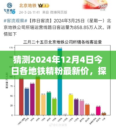 心灵之旅与地铁精粉价格预测，探索自然秘境，揭秘最新地铁精粉价格