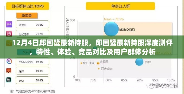 邱国鹭最新持股测评，特性、体验与用户群体分析，竞品对比深度探讨