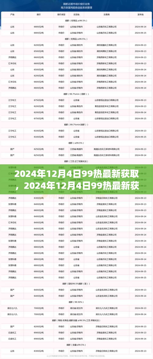 2024年12月4日最新获取99热的观点与个人立场