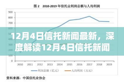 深度解读，最新信托新闻动态与信托行业的现状挑战分析