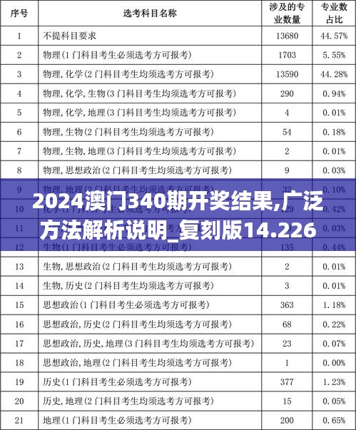 2024澳门340期开奖结果,广泛方法解析说明_复刻版14.226