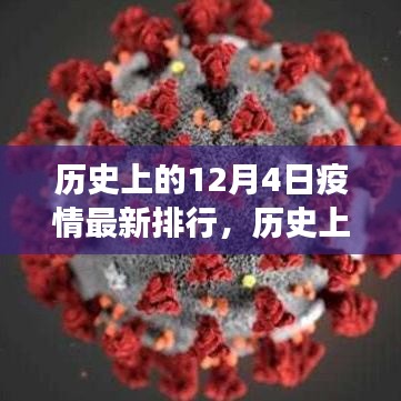 历史上的12月4日全球疫情最新进展深度解析与排行