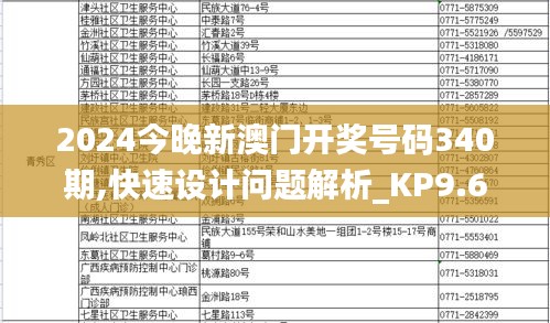 2024今晚新澳门开奖号码340期,快速设计问题解析_KP9.610