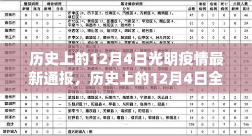 历史上的12月4日全球光明疫情最新进展通报与回顾