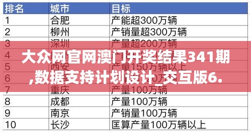 大众网官网澳门开奖结果341期,数据支持计划设计_交互版6.953