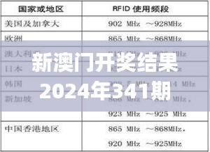 新澳门开奖结果2024年341期今晚,实践解答解释定义_Gold2.926