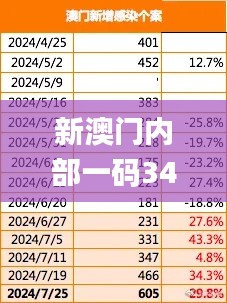 新澳门内部一码340期精准公开,快捷解决方案问题_7DM6.362