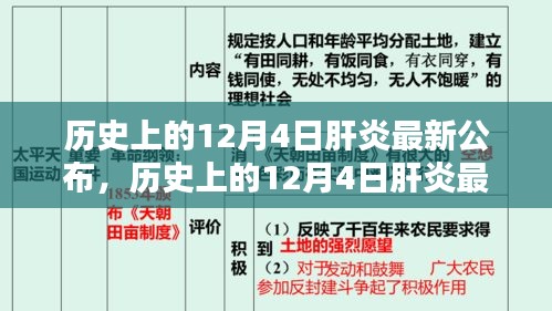 历史上的12月4日肝炎最新公布，历史上的12月4日肝炎最新公布产品评测