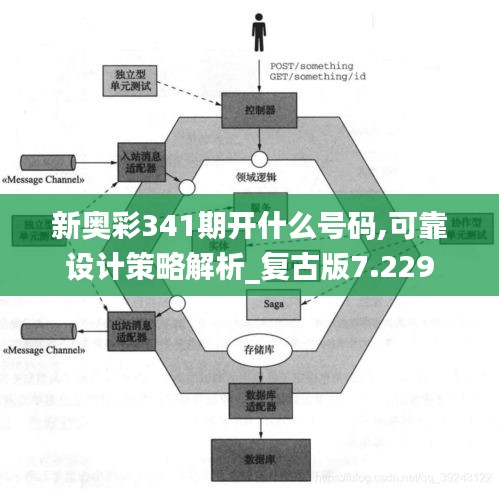 新奥彩341期开什么号码,可靠设计策略解析_复古版7.229