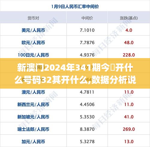 新澳门2024年341期今睌开什么号码32其开什么,数据分析说明_Tizen8.181