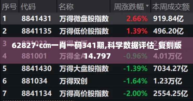 62827·c㎝一肖一码341期,科学数据评估_复刻版14.797