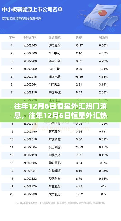 往年12月6日恒星外汇热门消息回顾与解读，市场动态的深度剖析