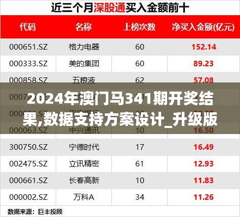 2024年澳门马341期开奖结果,数据支持方案设计_升级版10.121