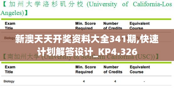 新澳天天开奖资料大全341期,快速计划解答设计_KP4.326